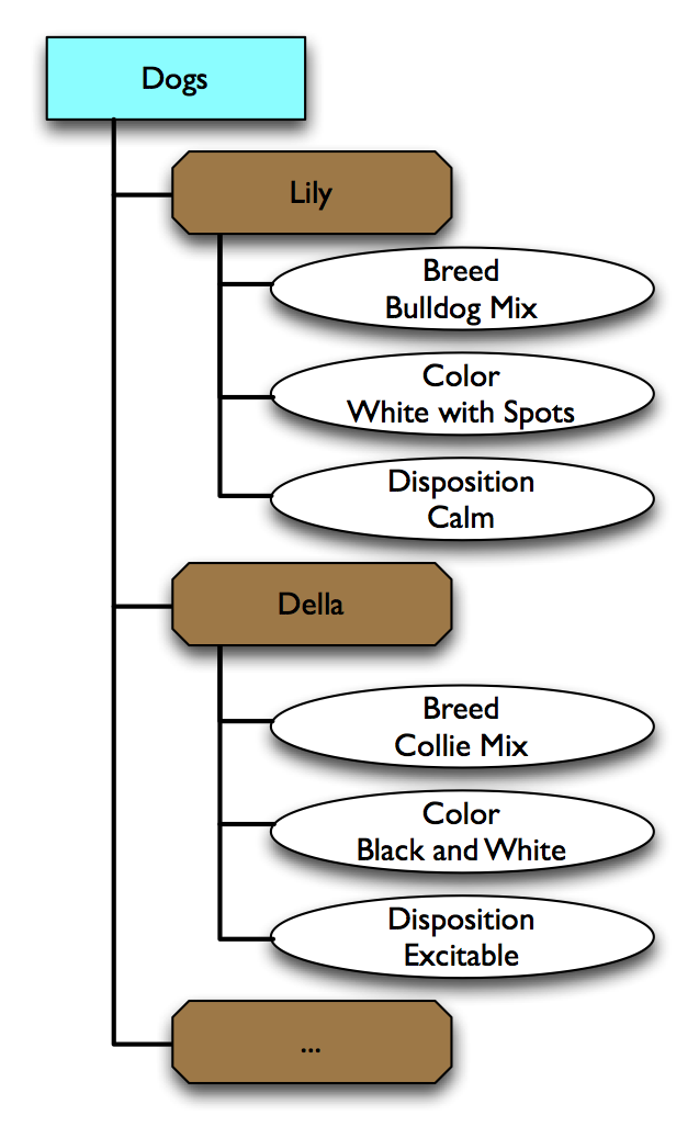 ../../_images/CogExample-Dogs.png
